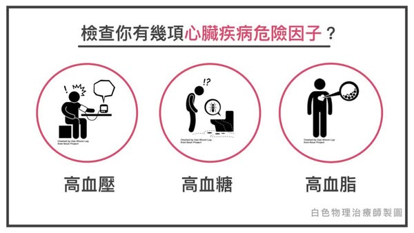 心臟疾病危險因子