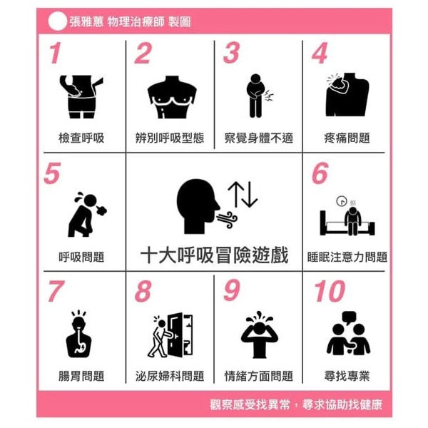 身體呼吸的認知