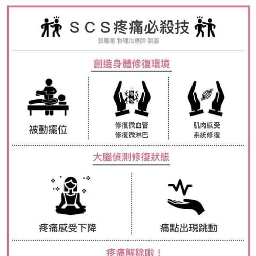 SCS疼痛必殺技