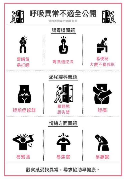 呼吸異常造成的不適問題,包含腸胃道問題、泌尿婦科問題、及情緒方面問題