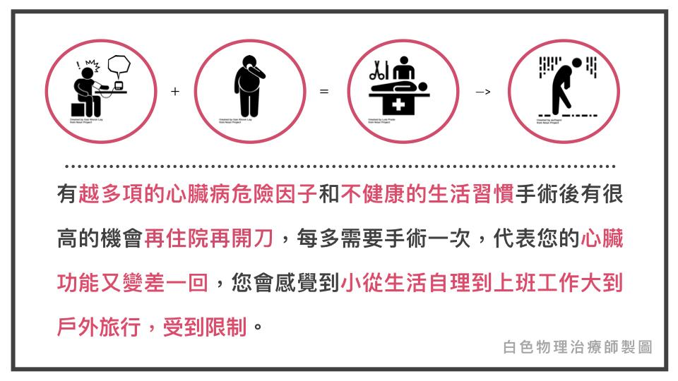 心臟病危險因子與不健康的生活習慣