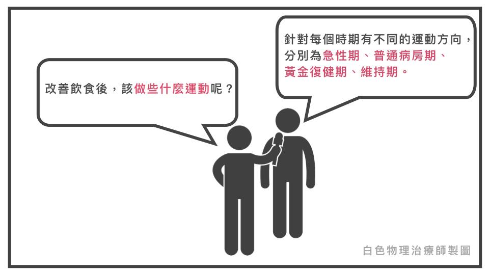 改善飲食後該做什麼運動?