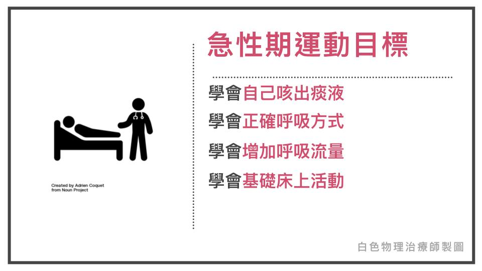 物理治療急性期運動目標