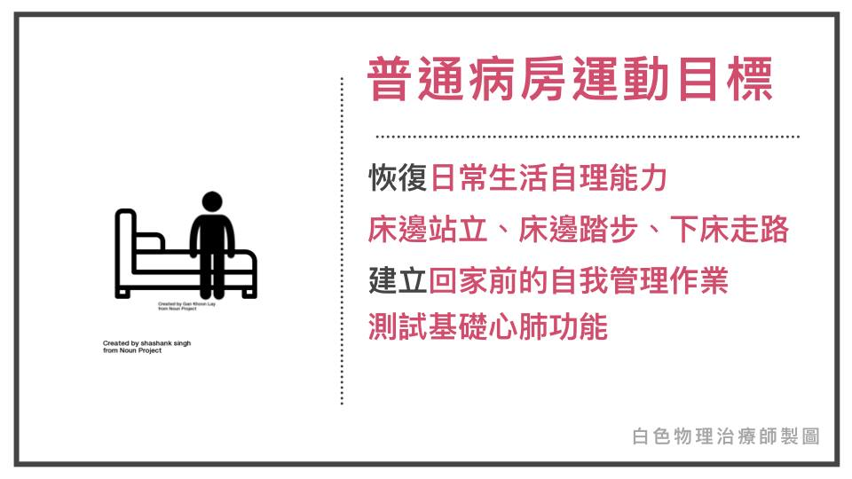 運動治療普通病房運動目標