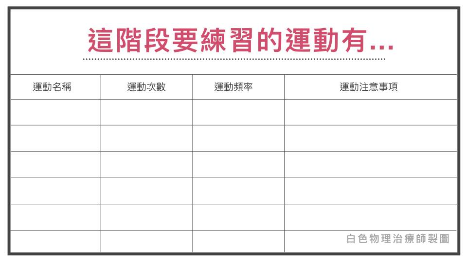 普通病房運動目標的設定