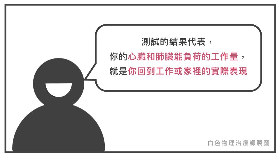 心肺工作量與實際表現