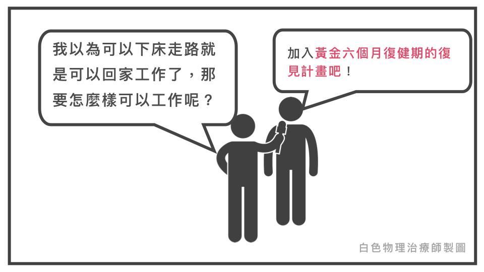 康復計畫與復健