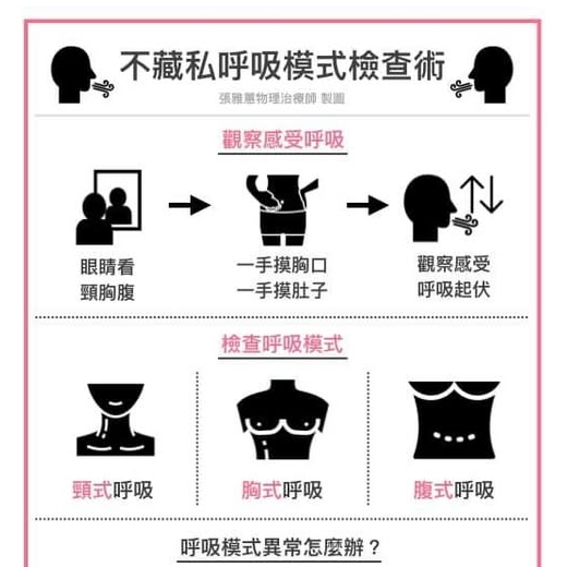 檢查呼吸模式